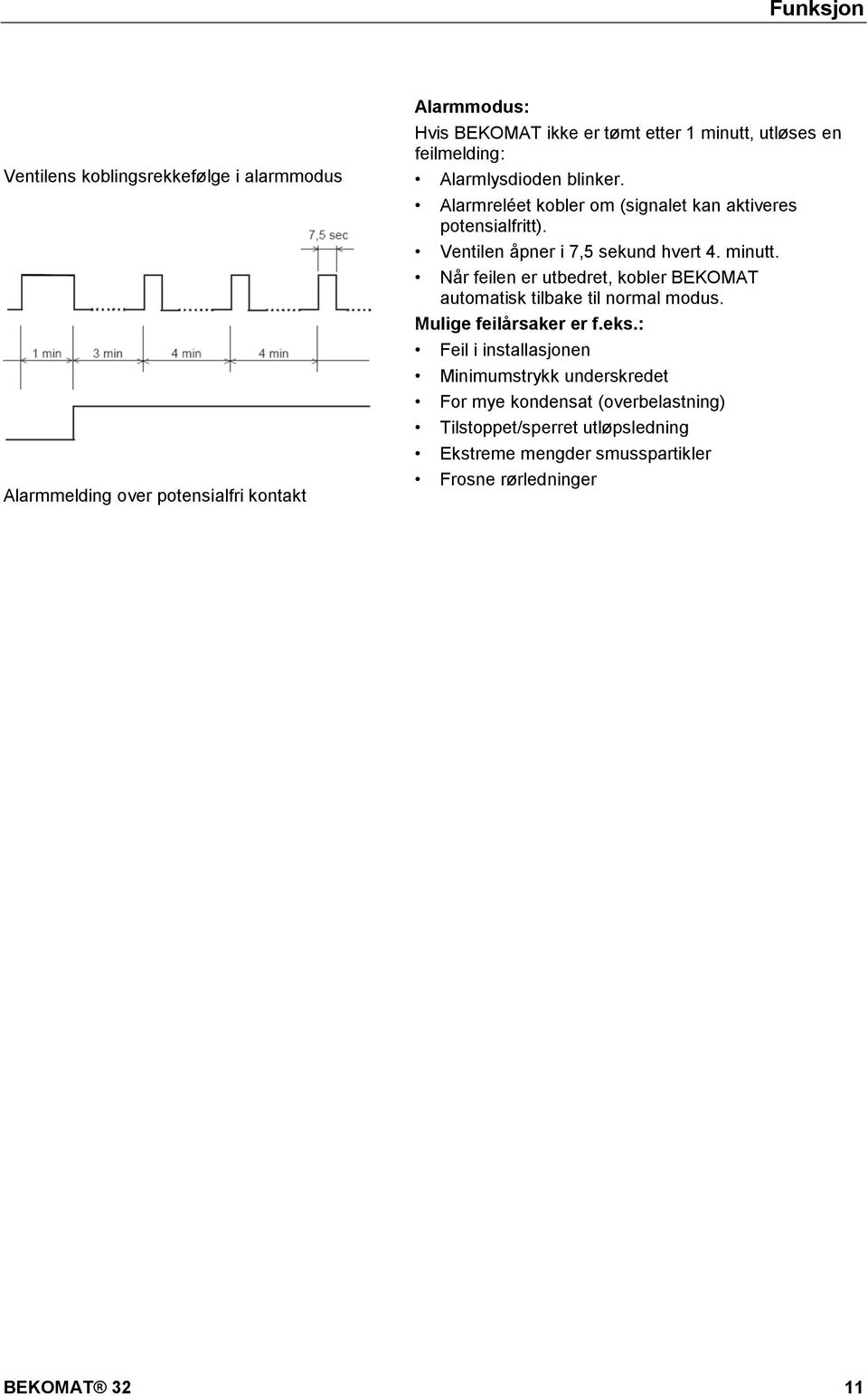 utløses en feilmelding: Alarmlysdioden blinker. Alarmreléet kobler om (signalet kan aktiveres potensialfritt). Ventilen åpner i 7,5 sekund hvert 4. minutt.