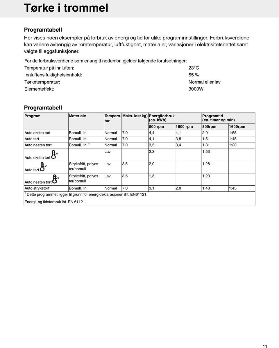 For de forbruksverdiene som er angitt nedenfor, gjelder følgende forutsetninger: Temperatur på innluften: Innluftens fuktighetsinnhold: Tørketemperatur: Elementeffekt: 23 C 55 % Normal eller lav