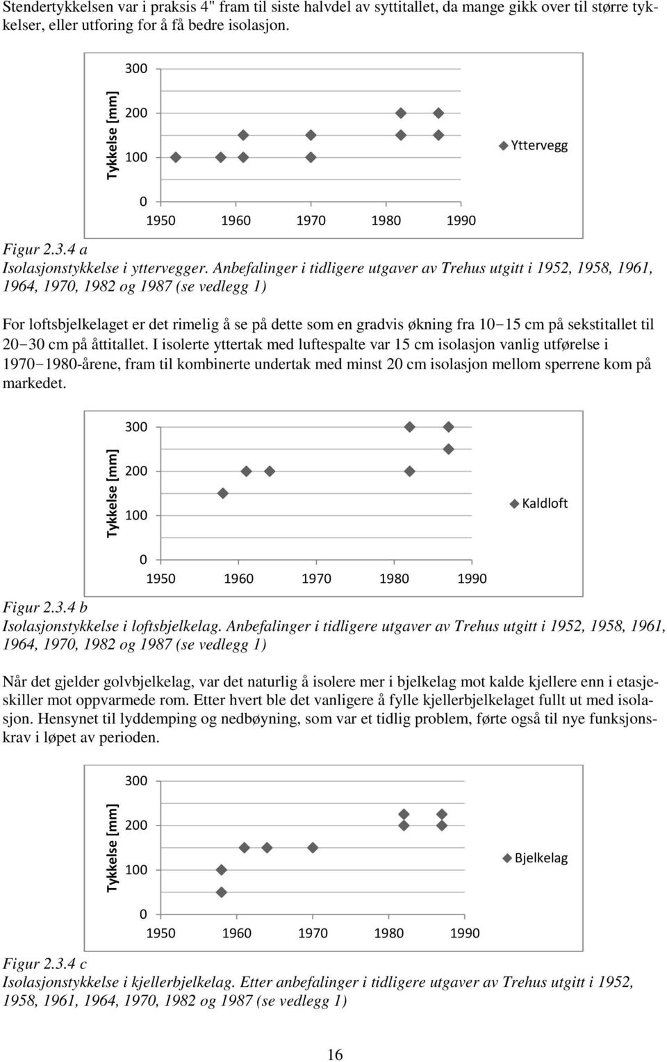 Anbefalinger i tidligere utgaver av Trehus utgitt i 1952, 1958, 1961, 1964, 1970, 1982 og 1987 (se vedlegg 1) For loftsbjelkelaget er det rimelig å se på dette som en gradvis økning fra 10-15 cm på