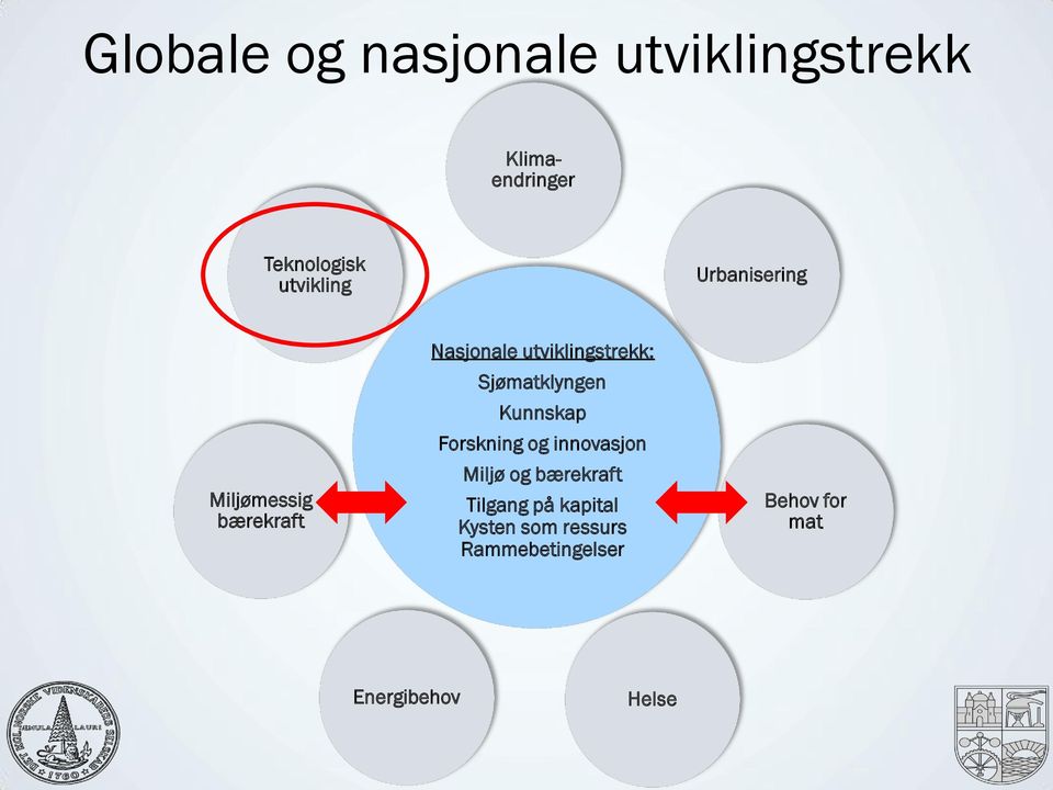 Sjømatklyngen Kunnskap Forskning og innovasjon Miljø og bærekraft