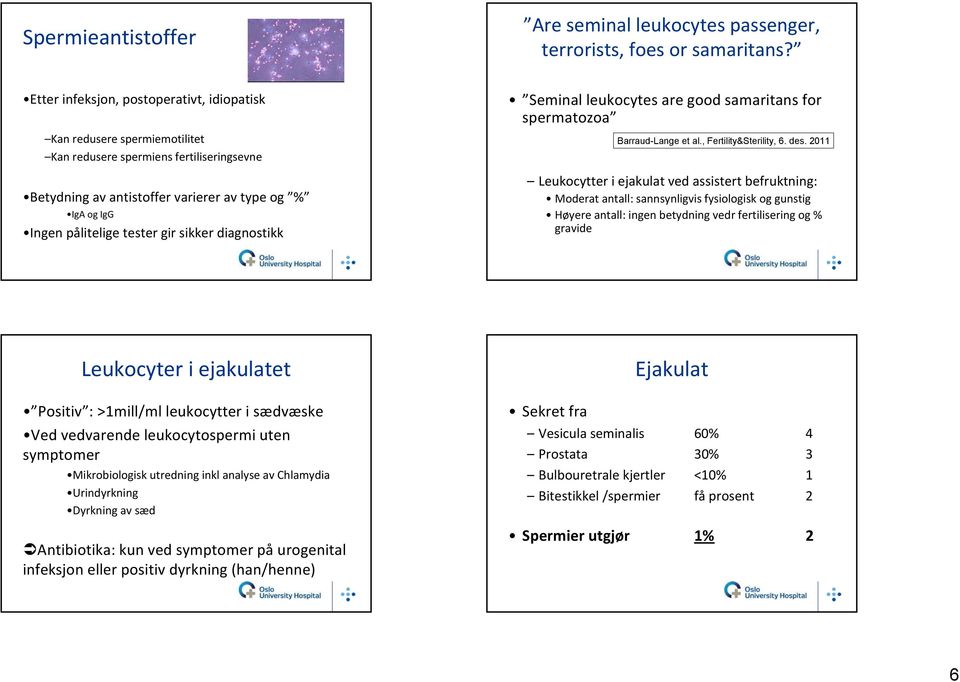 gir sikker diagnostikk Seminal leukocytes are good samaritans for spermatozoa Barraud-Lange et al., Fertility&Sterility, 6. des.