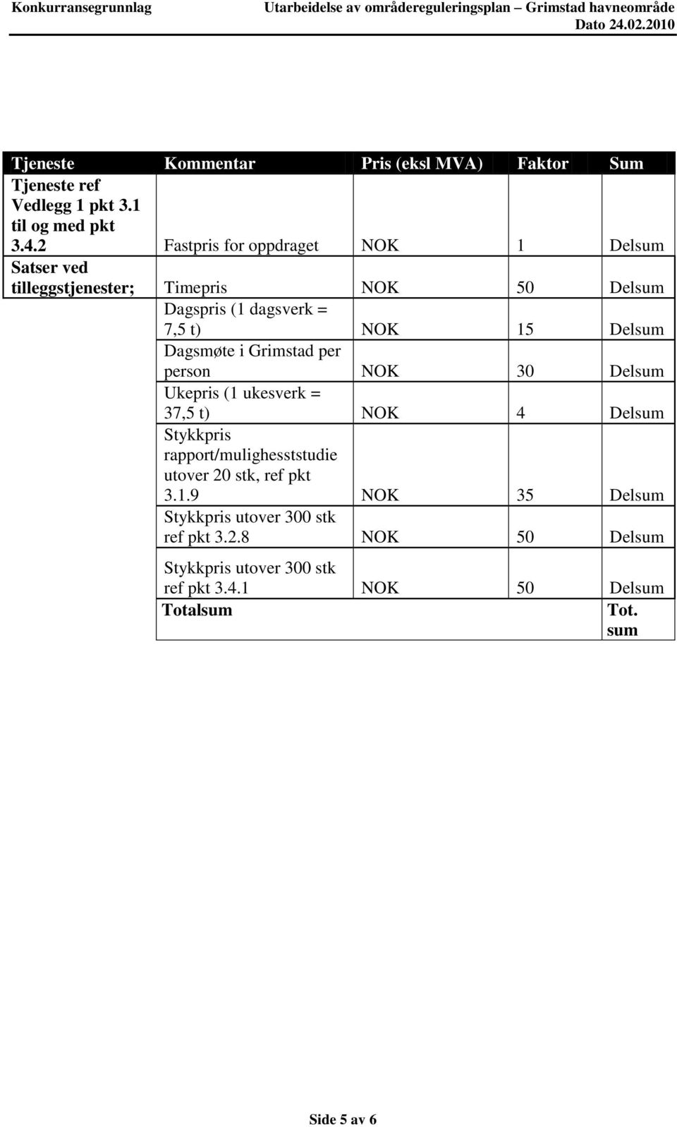 NOK 15 Delsum Dagsmøte i Grimstad per person NOK 30 Delsum Ukepris (1 ukesverk = 37,5 t) NOK 4 Delsum Stykkpris