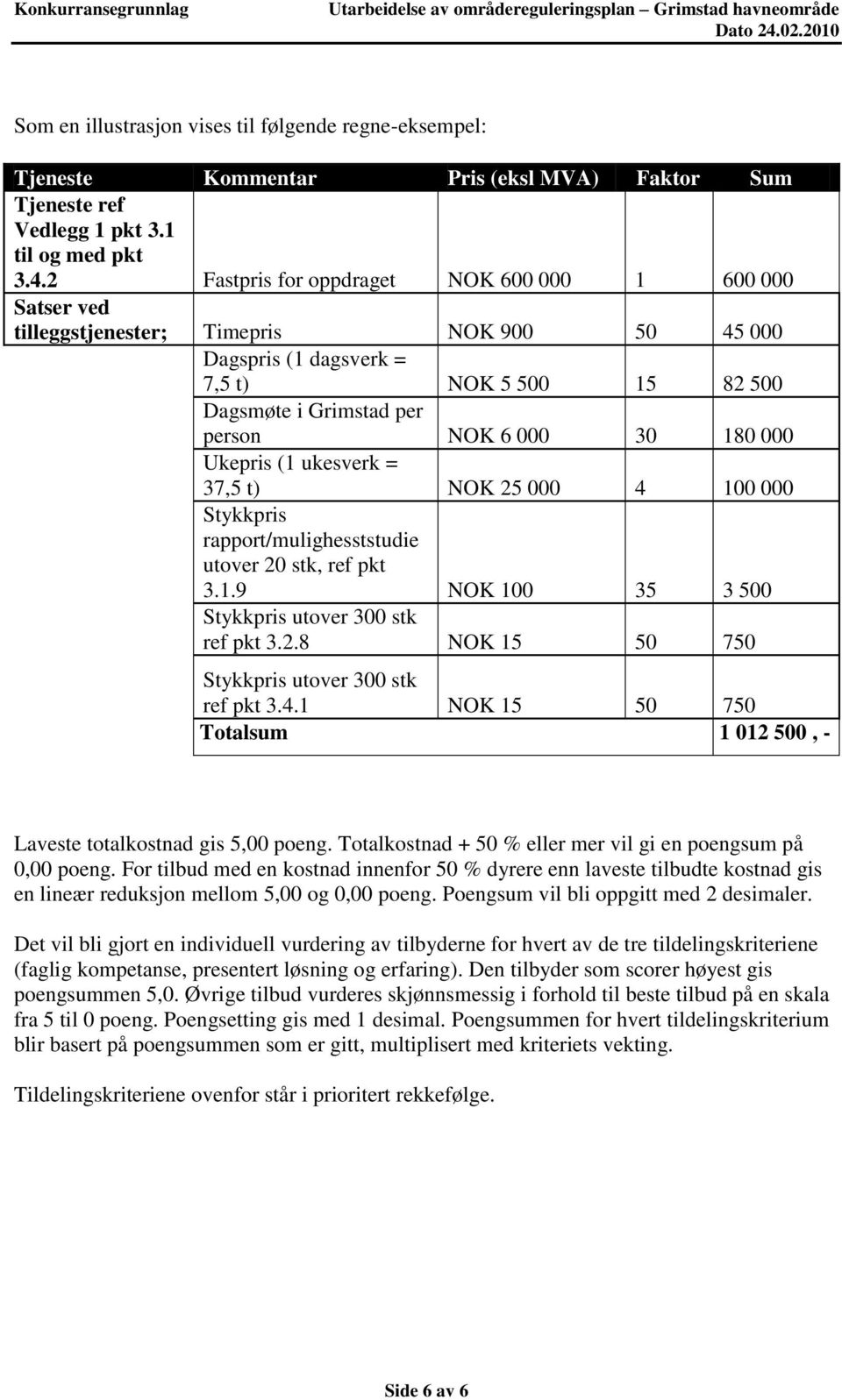 180 000 Ukepris (1 ukesverk = 37,5 t) NOK 25 000 4 100 000 Stykkpris rapport/mulighesststudie utover 20 stk, ref pkt 3.1.9 NOK 100 35 3 500 ref pkt 3.2.8 NOK 15 50 750 ref pkt 3.4.1 NOK 15 50 750 Totalsum 1 012 500, - Laveste totalkostnad gis 5,00 poeng.