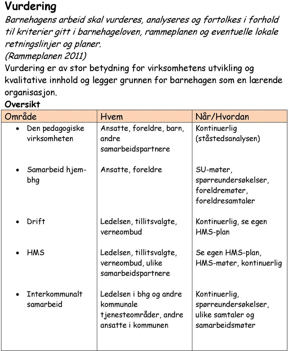 Oversikt Område Hvem Når/Hvordan Den pedagogiske virksomheten Ansatte, foreldre, barn, andre samarbeidspartnere Kontinuerlig (ståstedsanalysen) Samarbeid hjembhg Ansatte, foreldre SU-møter,