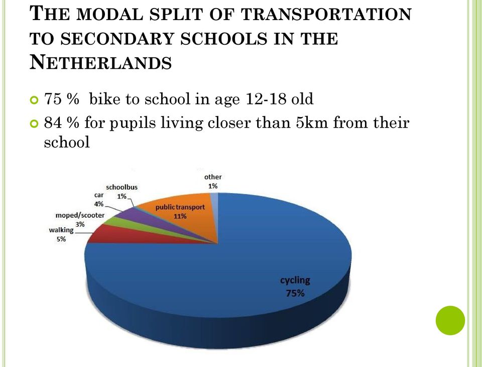 bike to school in age 12-18 old 84 % for