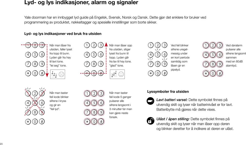 Lyd- og lys indikasjoner ved bruk fra utsiden 20 Når man låser fra utsiden, faller lyset fra topp til bunn. Lyden går fra høy til lavt tone. lei seg tone.