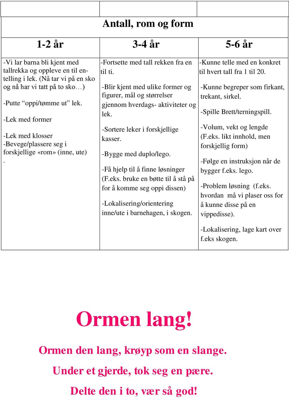 -Blir kjent med ulike former og figurer, mål og størrelser gjennom hverdags- aktiviteter og lek. -Sortere leker i forskjellige kasser. -Bygge med duplo/lego. -Få hjelp til å finne løsninger (F.eks.