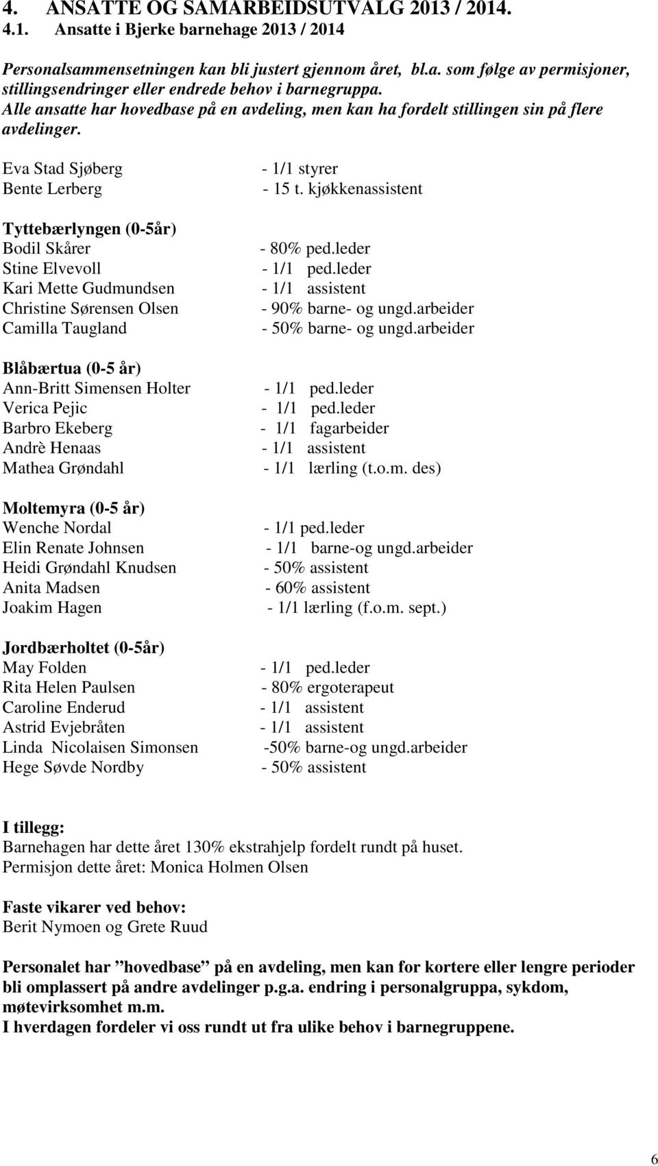 Eva Stad Sjøberg Bente Lerberg Tyttebærlyngen (0-5år) Bodil Skårer Stine Elvevoll Kari Mette Gudmundsen Christine Sørensen Olsen Camilla Taugland Blåbærtua (0-5 år) Ann-Britt Simensen Holter Verica