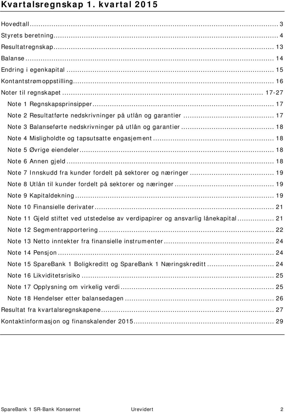 .. 18 Note 4 Misligholdte og tapsutsatte engasjement... 18 Note 5 Øvrige eiendeler... 18 Note 6 Annen gjeld... 18 Note 7 Innskudd fra kunder fordelt på sektorer og næringer.