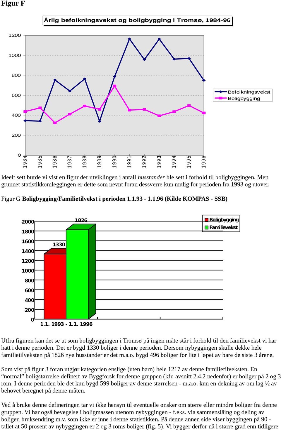 Men grunnet statistikkomleggingen er dette som nevnt foran dessverre kun mulig for perioden fra 19