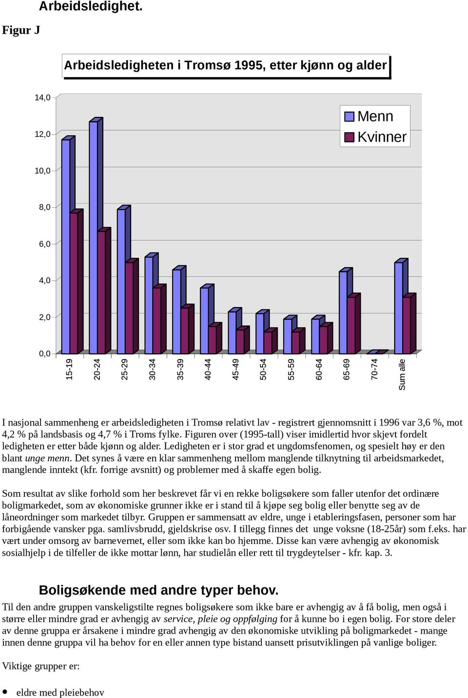 sammenheng er arbeidsledigheten i Tromsø relativt lav - registrert gjennomsnitt i 1996 var 3,6 %, mot 4,2 % på landsbasis og 4,7 % i Troms fylke.
