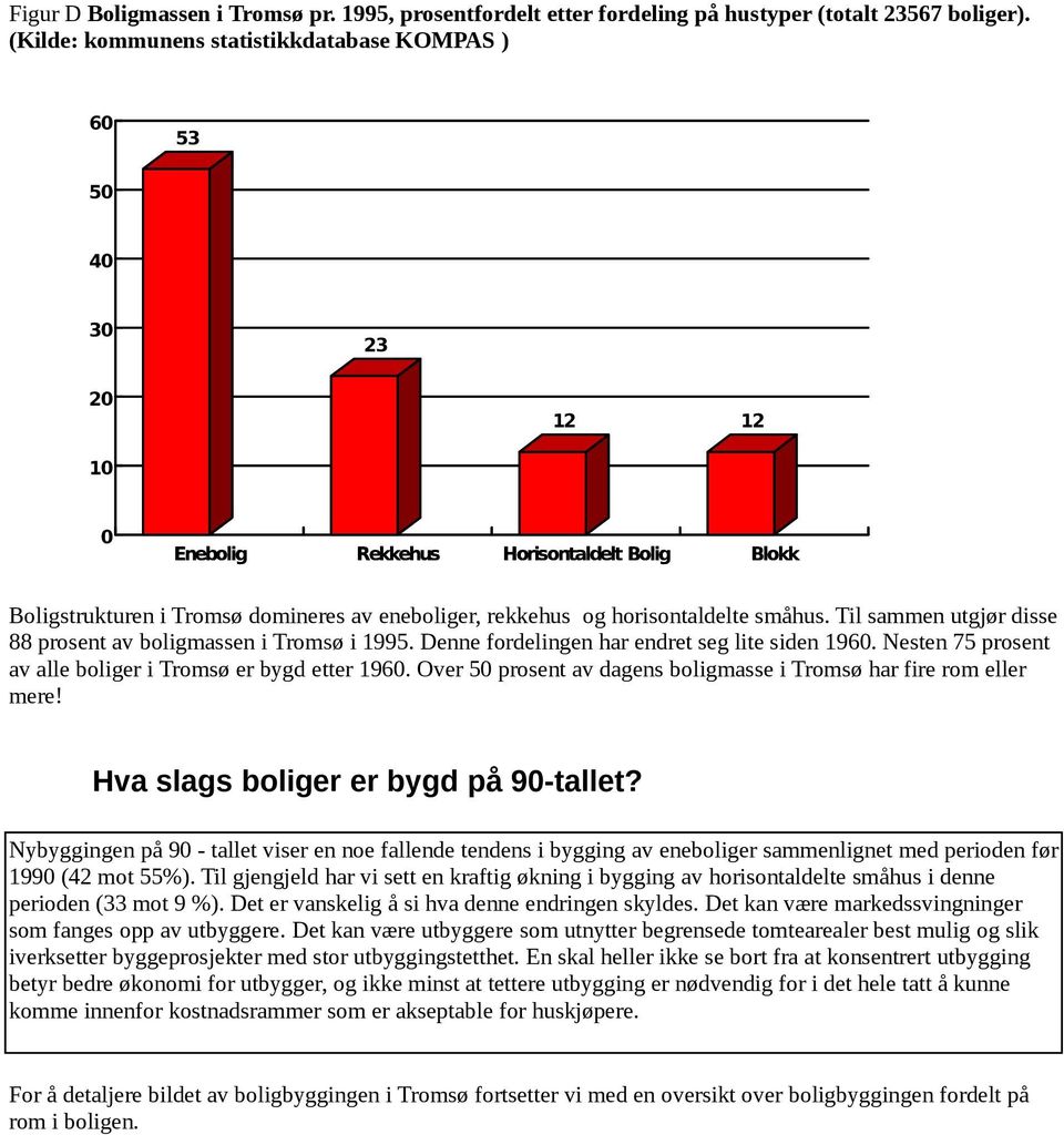 horisontaldelte småhus. Til sammen utgjør disse 88 prosent av boligmassen i Tromsø i 1995. Denne fordelingen har endret seg lite siden 1960.