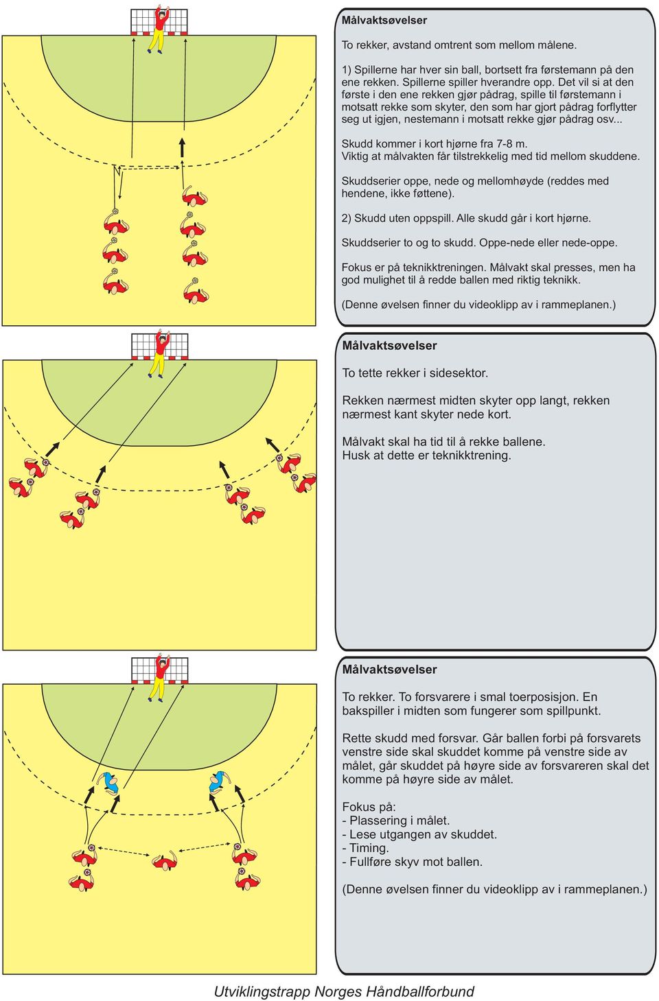 .. Skudd kommer i kort hjørne fra 7-8 m. Viktig at målvakten får tilstrekkelig med tid mellom skuddene. Skuddserier oppe, nede og mellomhøyde (reddes med hendene, ikke føttene).