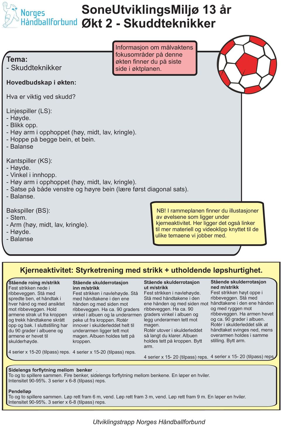 - Balanse Kantspiller (KS): - Høyde. - Vinkel i innhopp. - Høy arm i opphoppet (høy, midt, lav, kringle). - Satse på både venstre og høyre bein (lære først diagonal sats). - Balanse.