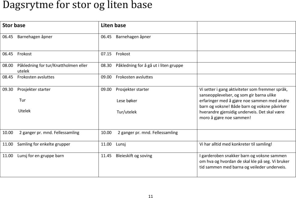 00 Prosjekter starter Lese bøker Tur/utelek Vi setter i gang aktiviteter som fremmer språk, sanseopplevelser, og som gir barna ulike erfaringer med å gjøre noe sammen med andre barn og voksne!