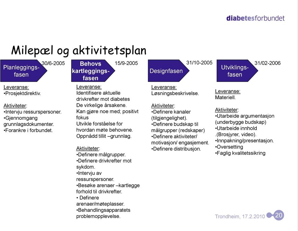 Kan gjøre noe med; positivt fokus Utvikle forståelse for hvordan møte behovene. Oppnådd tillit grunnlag. Aktiviteter: Definere målgrupper. Definere drivkrefter mot sykdom. Intervju av ressurspersoner.