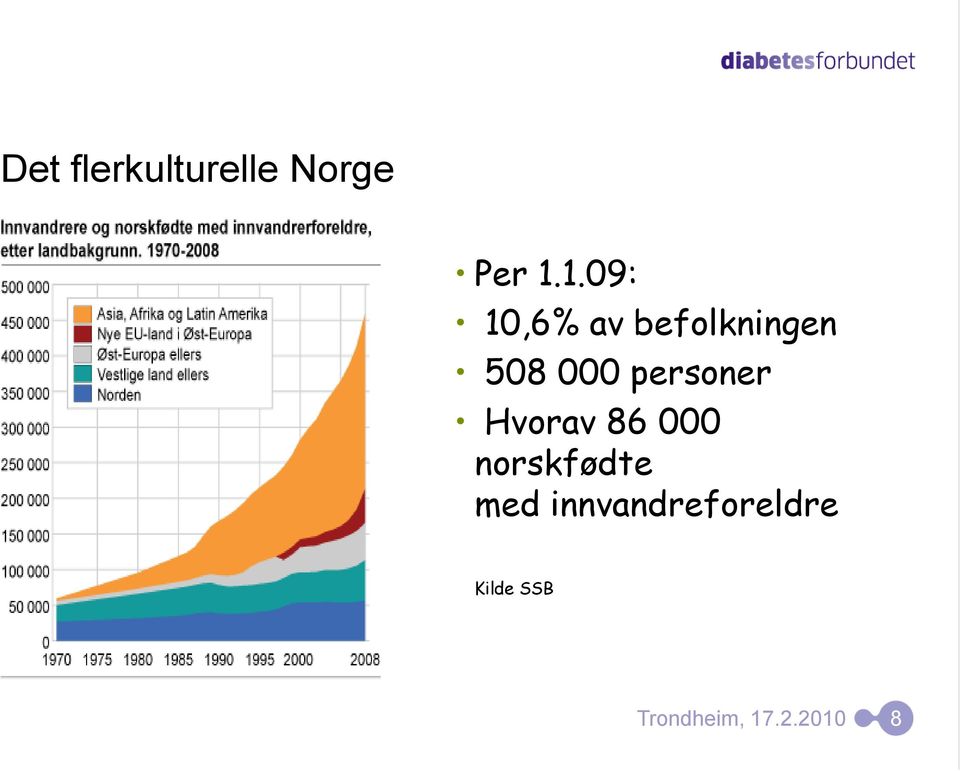 personer Hvorav 86 000 norskfødte med