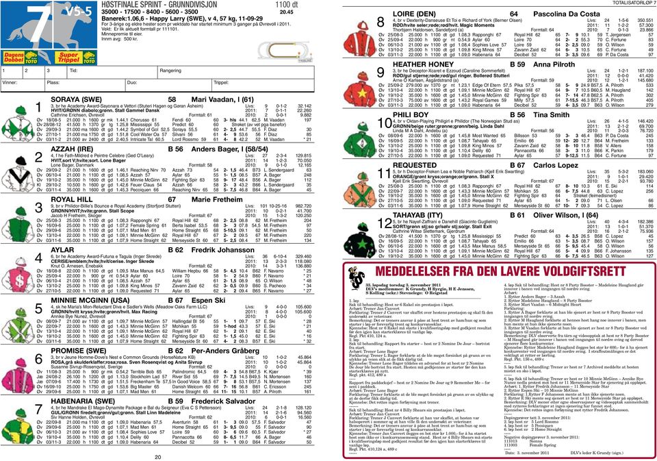 Minnepremie til eier. Innm avg: 500 kr. Vinner: Plass: Duo: Trippel: Soraya (SWE) 58 Mari Vaadan, l (61) 3, br he Academy Award-Sayonara e Vettori (Stuteri Hagen og Gøran Åsheim) Livs: 9 0-1-2 32.