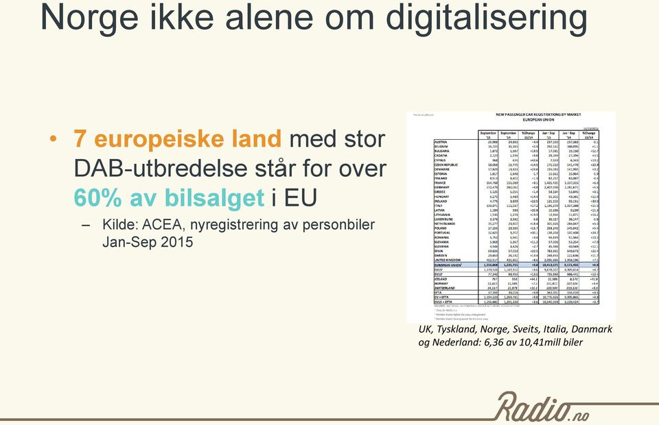 ACEA, nyregistrering av personbiler Jan-Sep 2015 UK, Tyskland,