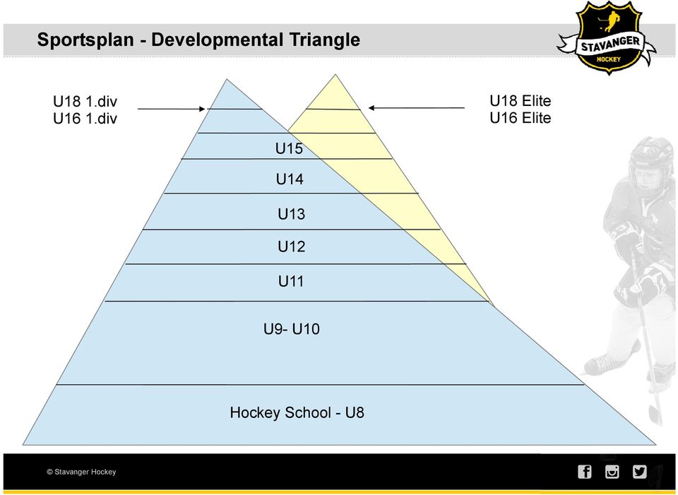 div U18 Elite U16 Elite U15