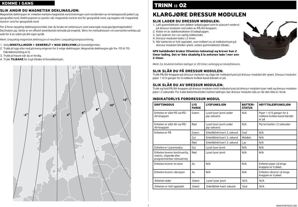 For å finne nøyaktig deklinasjonsvinkel, bør du bruke en nettressurs som www.ngdc.noaa.gov/geomagmodels/ Declination.jsp. Dette er en offisiell amerikansk nettside på engelsk.