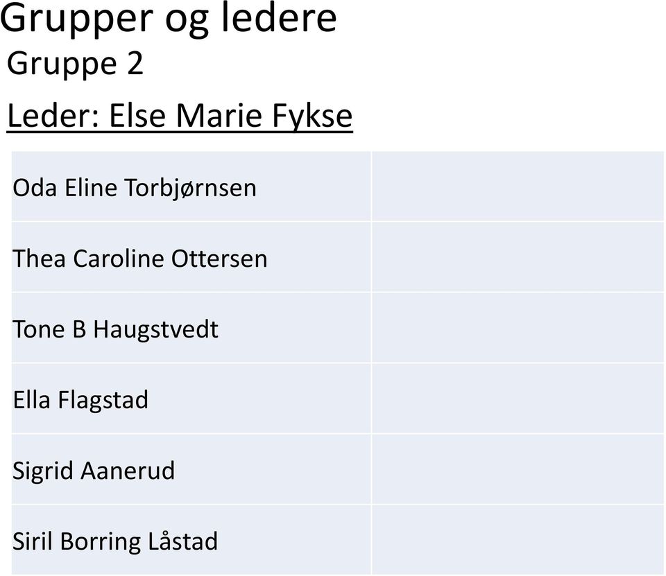 Caroline Ottersen Tone B Haugstvedt Ella