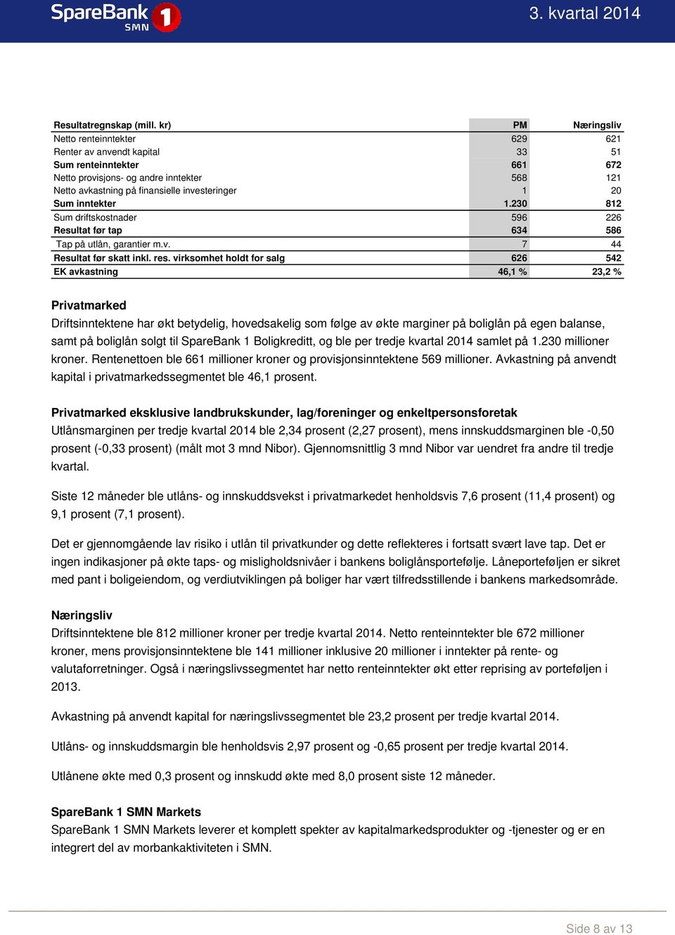 20 Sum inntekter 1.230 812 Sum driftskostnader 596 226 Resultat før tap 634 586 Tap på utlån, garantier m.v. 7 44 Resultat før skatt inkl. res.