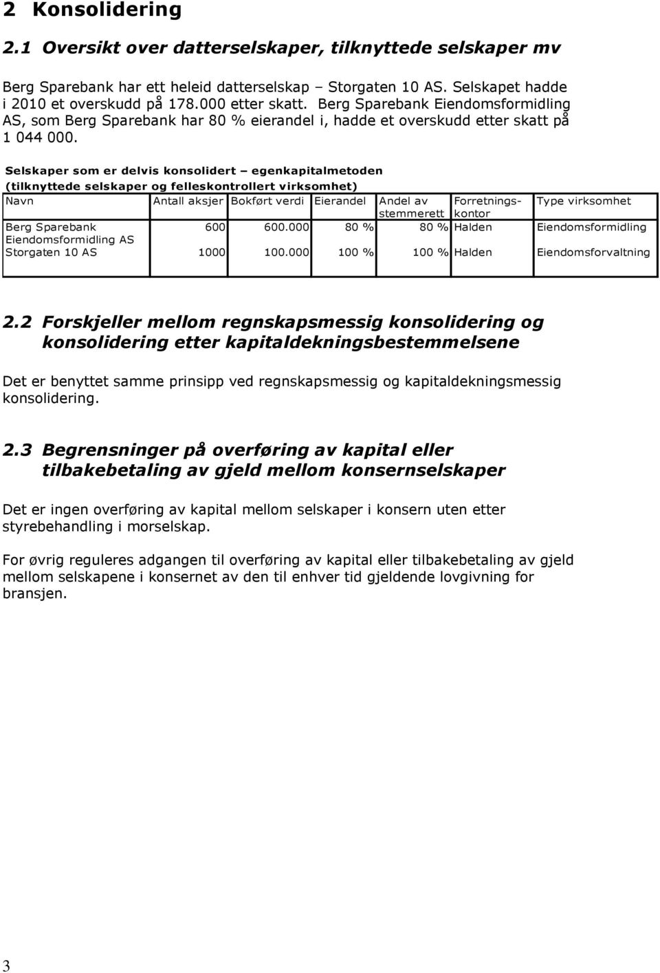 Selskaper som er delvis konsolidert egenkapitalmetoden (tilknyttede selskaper og felleskontrollert virksomhet) Navn Antall aksjer Bokført verdi Eierandel Andel av Forretningskontor Type virksomhet