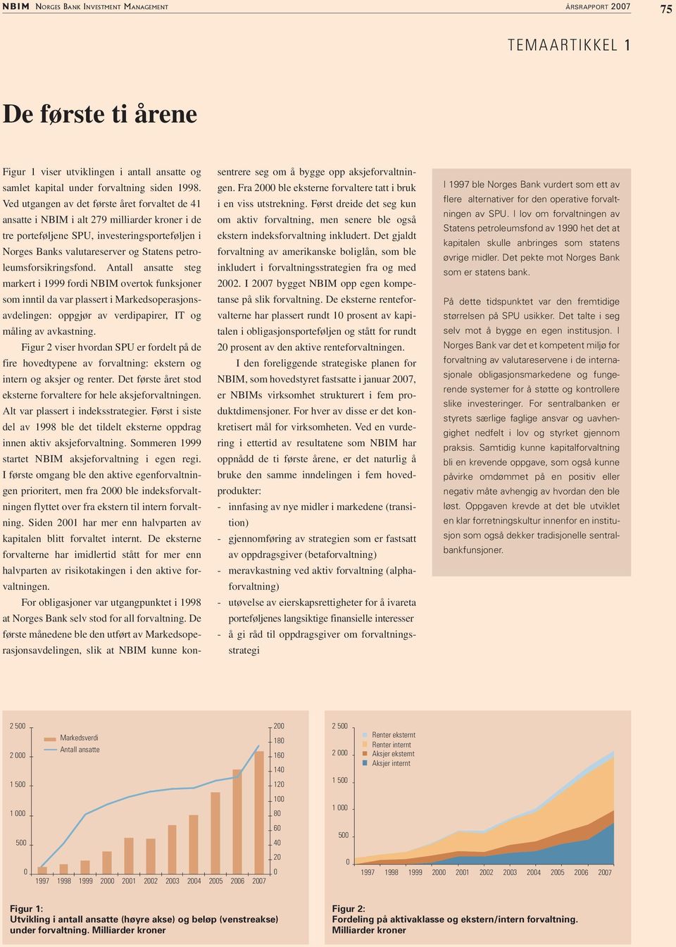 sikringsfond. Antall ansatte steg markert i 1999 fordi NBIM overtok funksjoner som inntil da var plassert i Markedsoperasjonsavdelingen: oppgjør av verdipapirer, IT og måling av avkastning.