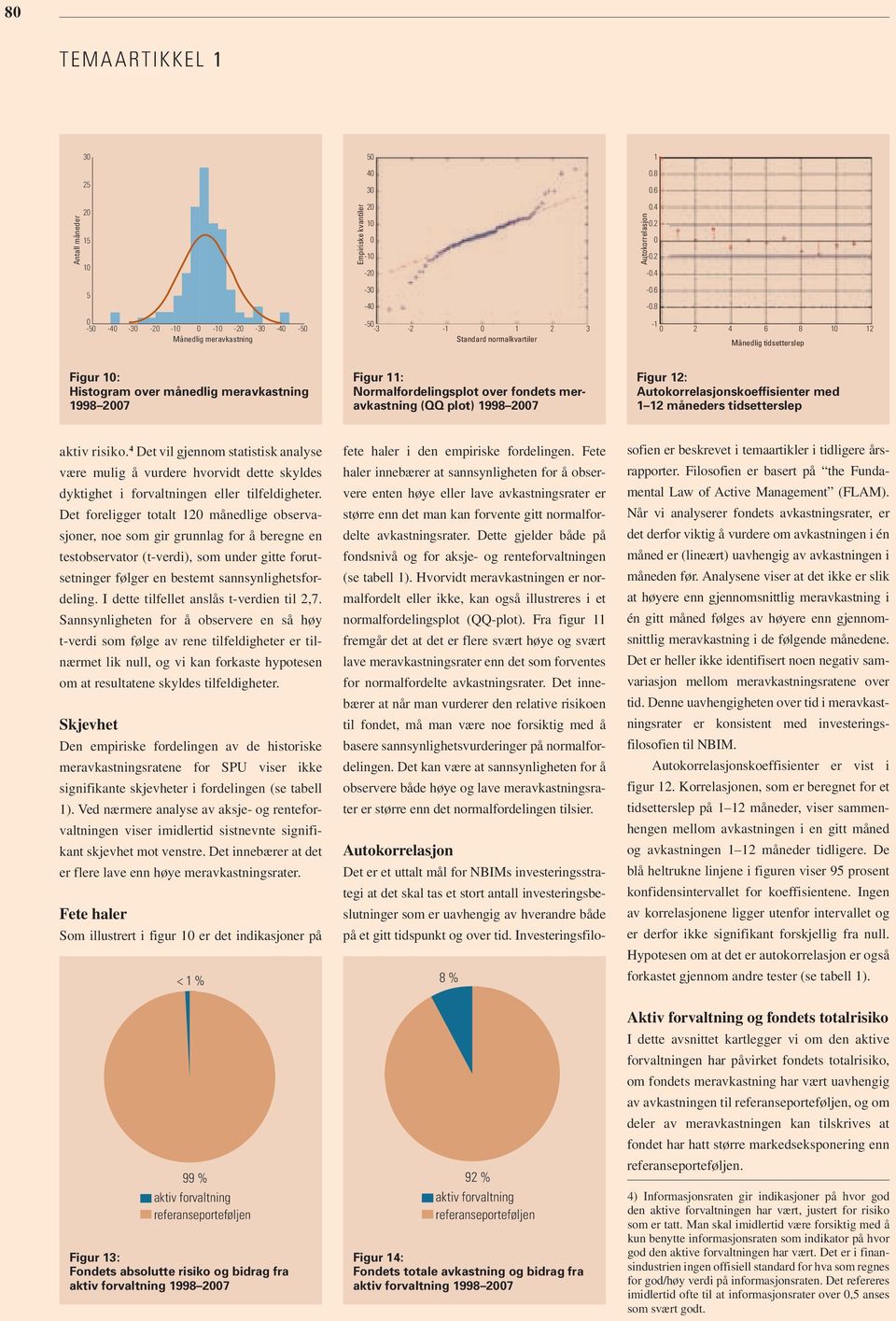 Autokorrelasjonskoeffisienter med 1 12 måneders tidsetterslep aktiv risiko.