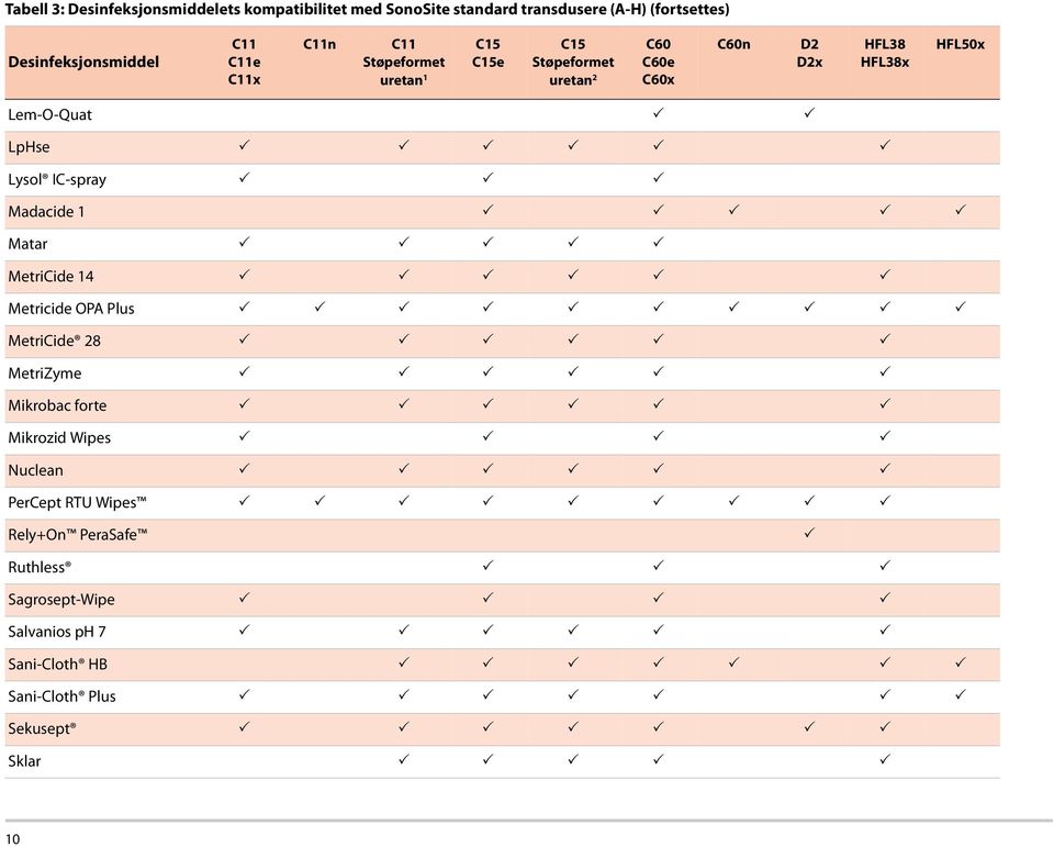 IC-spray Madacide 1 Matar MetriCide 14 Metricide OPA Plus MetriCide 28 MetriZyme Mikrobac forte Mikrozid Wipes