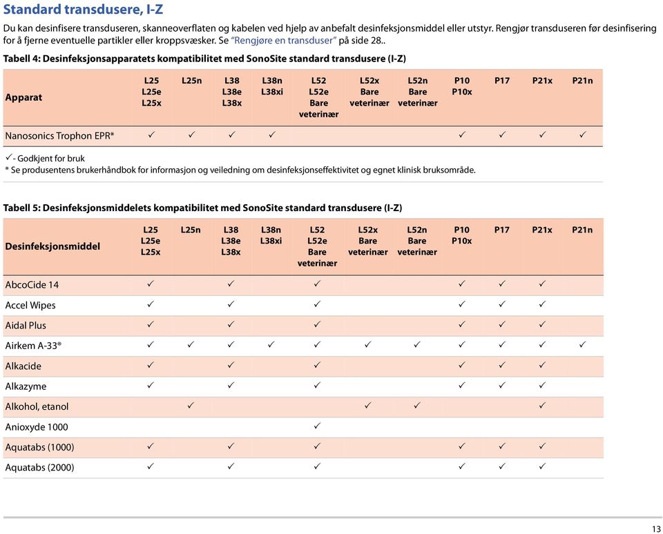 . Tabell 4: Desinfeksjonsapparatets kompatibilitet med SonoSite standard transdusere (I-Z) Apparat L25 L25e L25x L25n L38 L38e L38x L38n L38xi L52 L52e L52x L52n P10 P10x P17 P21x P21n Nanosonics