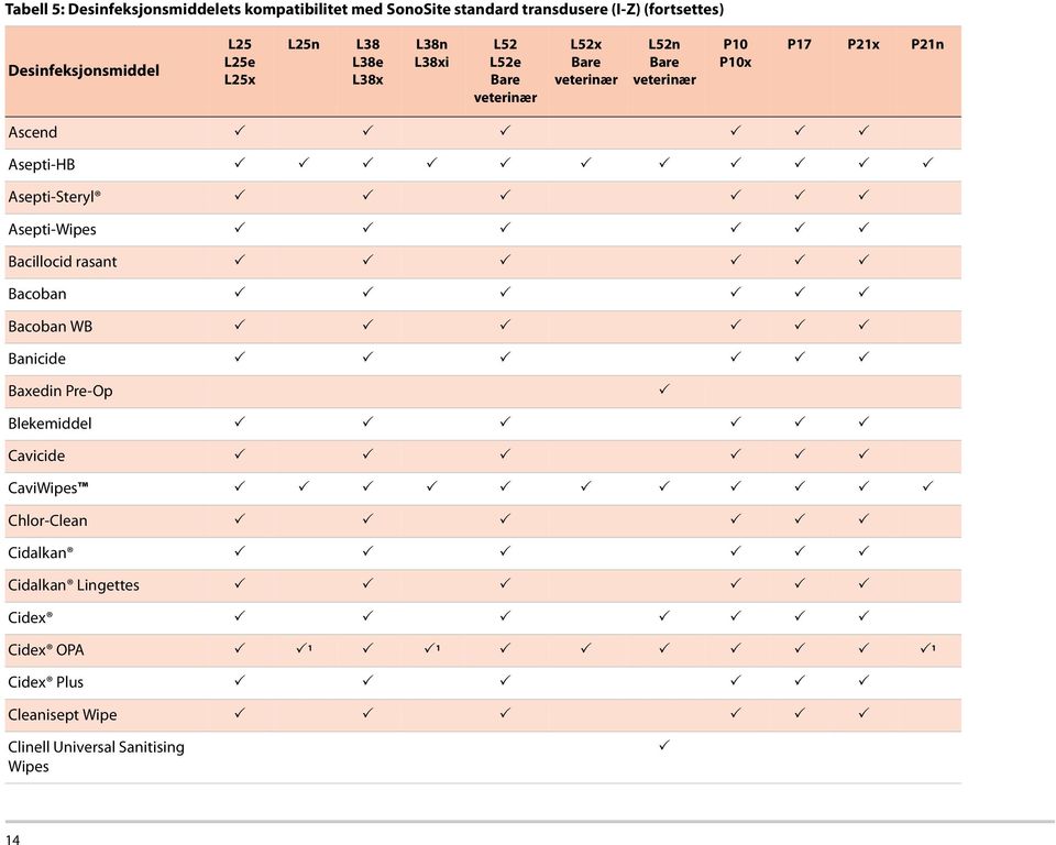 Bacillocid rasant Bacoban Bacoban WB Banicide Baxedin Pre-Op Blekemiddel Cavicide CaviWipes Chlor-Clean