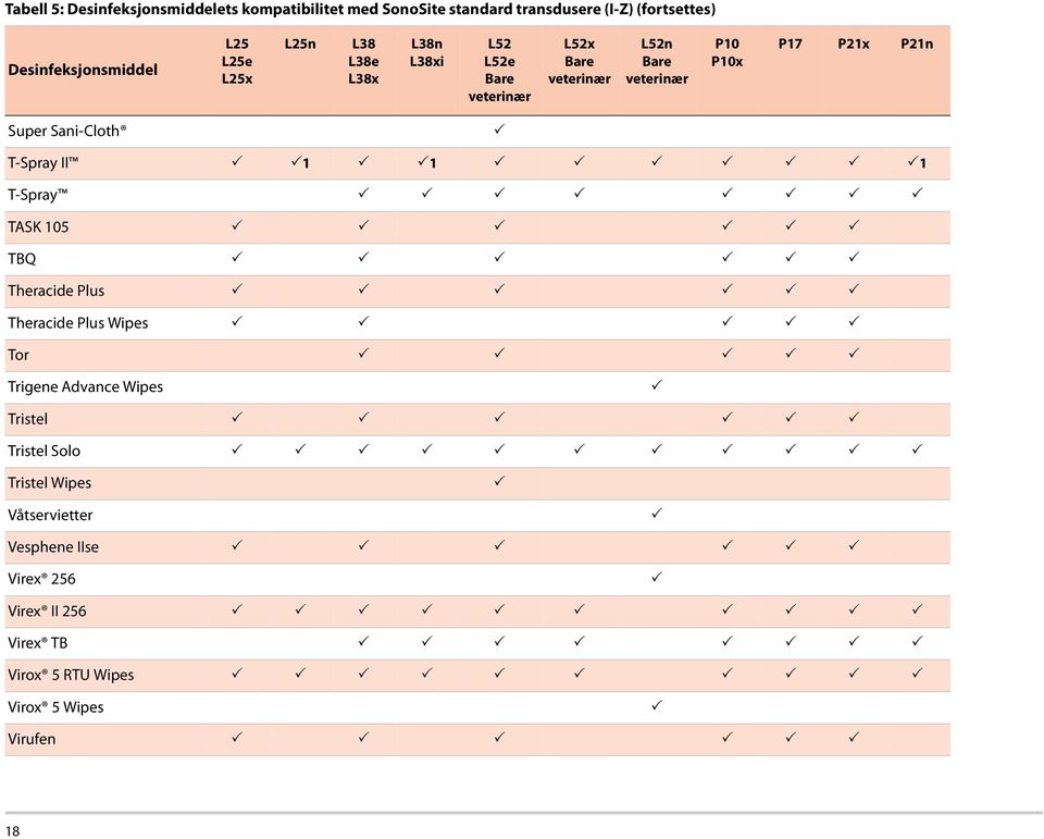 TASK 105 TBQ Theracide Plus Theracide Plus Wipes Tor Trigene Advance Wipes Tristel Tristel Solo Tristel