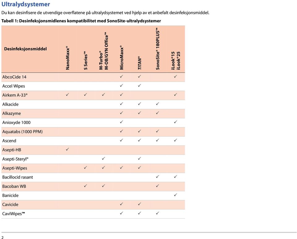 Tabell 1: Desinfeksjonsmidlenes kompatibilitet med SonoSite-ultralydsystemer NanoMaxx SSeries M-Turbo M-OB/GYN Office