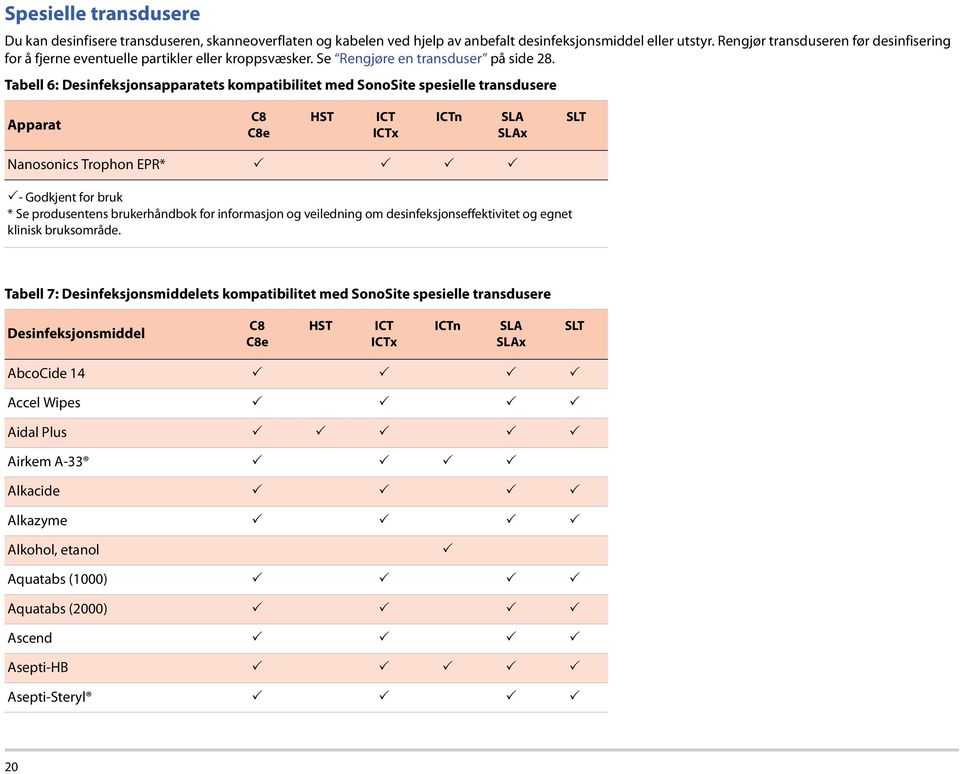 Tabell 6: Desinfeksjonsapparatets kompatibilitet med SonoSite spesielle transdusere Apparat C8 C8e HST ICT ICTx ICTn SLA SLAx SLT Nanosonics Trophon EPR* - Godkjent for bruk * Se produsentens