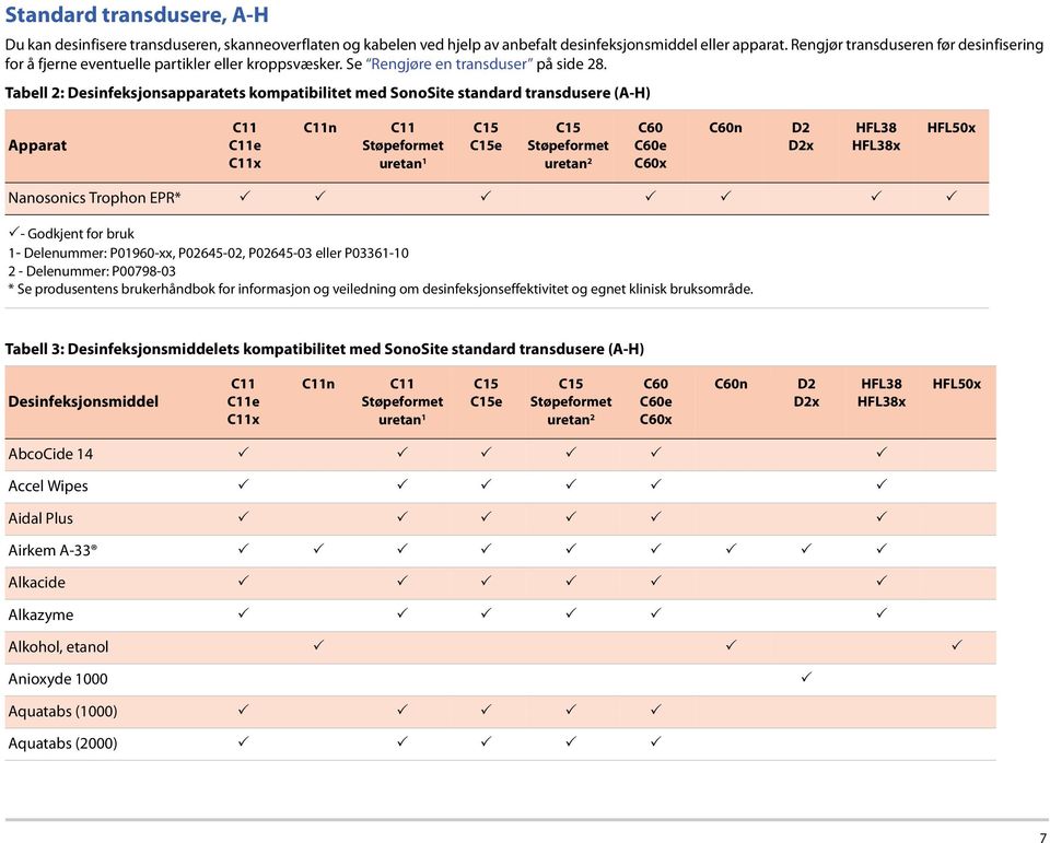 Tabell 2: Desinfeksjonsapparatets kompatibilitet med SonoSite standard transdusere (A-H) Apparat C11 C11e C11x C11n C11 Støpeformet uretan 1 C15 C15e C15 Støpeformet uretan 2 C60 C60e C60x C60n D2