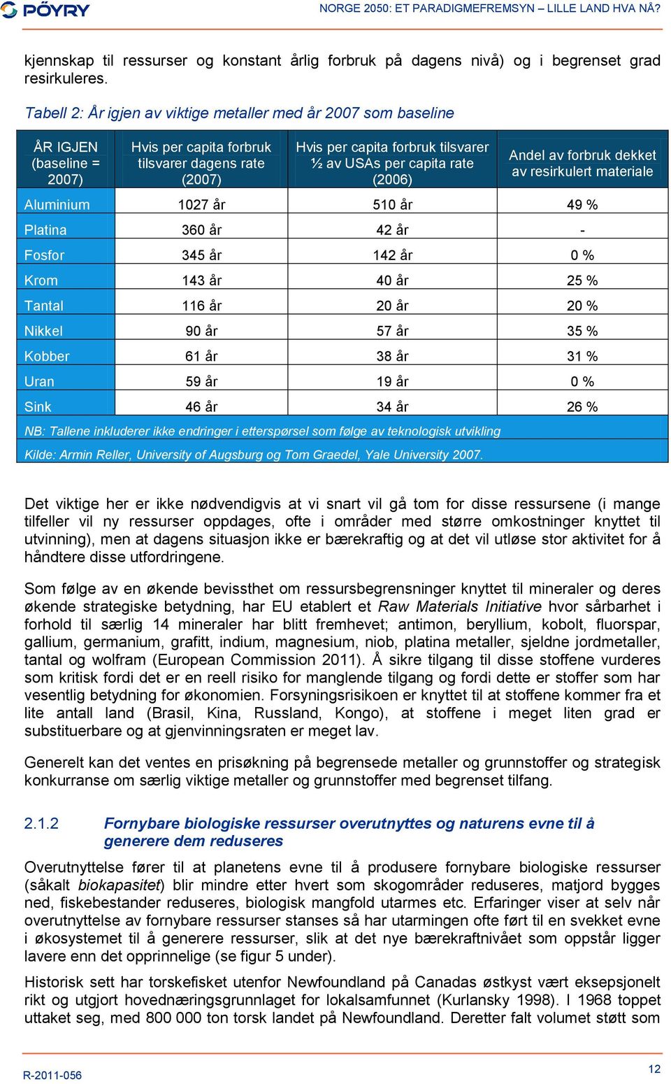 rate (2006) Andel av forbruk dekket av resirkulert materiale Aluminium 1027 år 510 år 49 % Platina 360 år 42 år - Fosfor 345 år 142 år 0 % Krom 143 år 40 år 25 % Tantal 116 år 20 år 20 % Nikkel 90 år