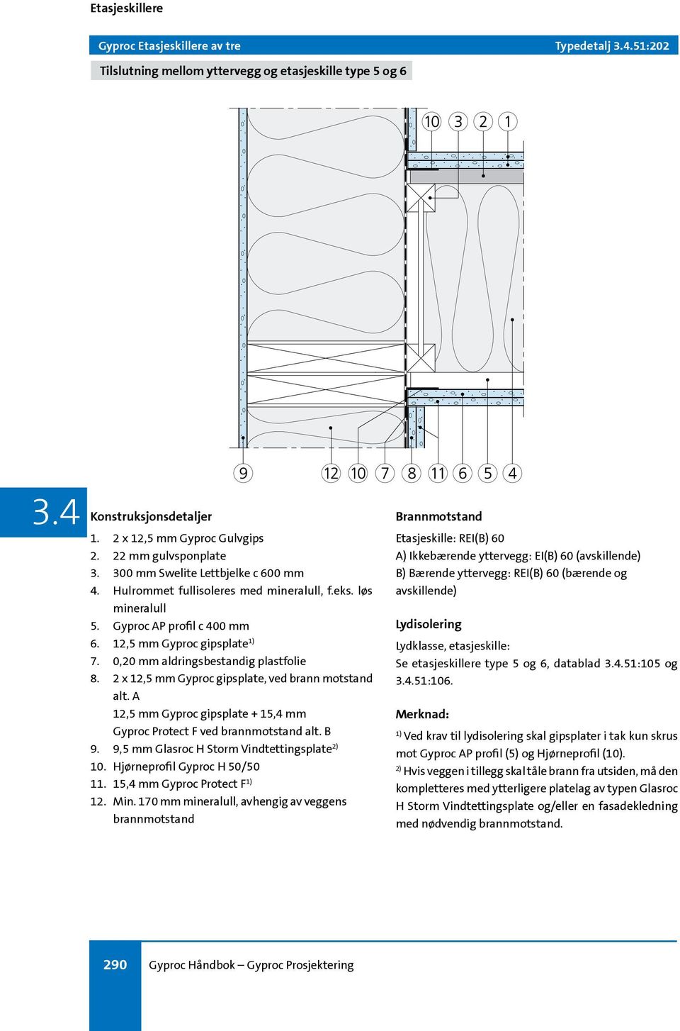 0,20 mm aldringsbestandig plastfolie 8. 2 x 12,5 mm Gyproc gipsplate, ved brann motstand alt. A 12,5 mm Gyproc gipsplate + 15,4 mm Gyproc Protect F ved brannmotstand alt. B 9.