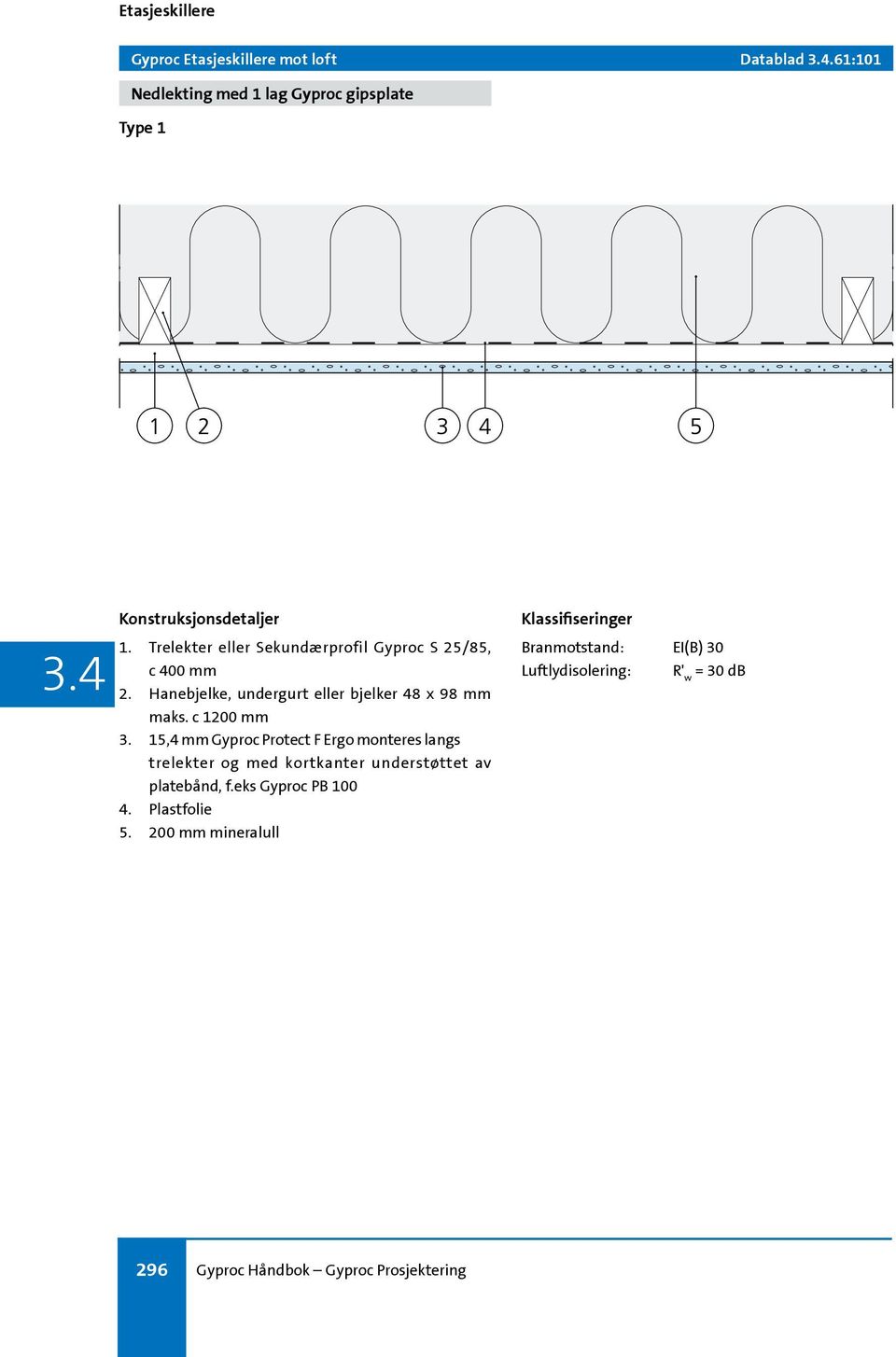 15,4 mm Gyproc Protect F Ergo monteres langs trelekter og med kortkanter understøttet av platebånd, f.eks Gyproc PB 100 4.