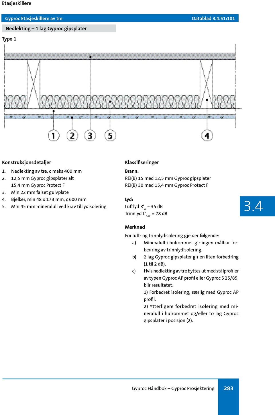 Min 45 mm mineralull ved krav til lydisolering Klassifiseringer Brann: REI(B) 15 med 12,5 mm Gyproc gipsplater REI(B) 30 med 15,4 mm Gyproc Protect F Lyd: Luftlyd R' w = 35 db Trinnlyd L' n,w = 78 db