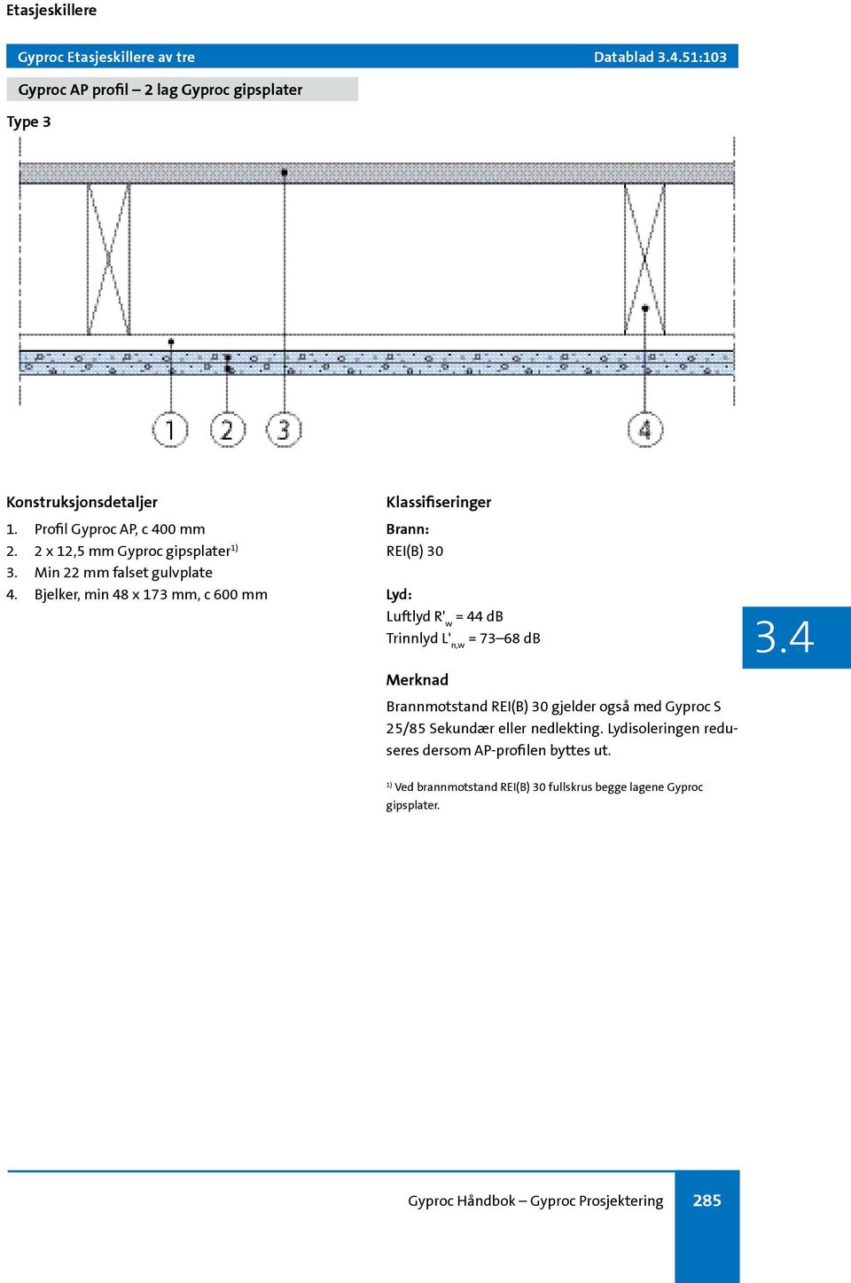 Bjelker, min 48 x 173 mm, c 600 mm Klassifiseringer Brann: REI(B) 30 Lyd: Luftlyd R' w = 44 db Trinnlyd L' n,w = 73 68 db Merknad Brannmotstand