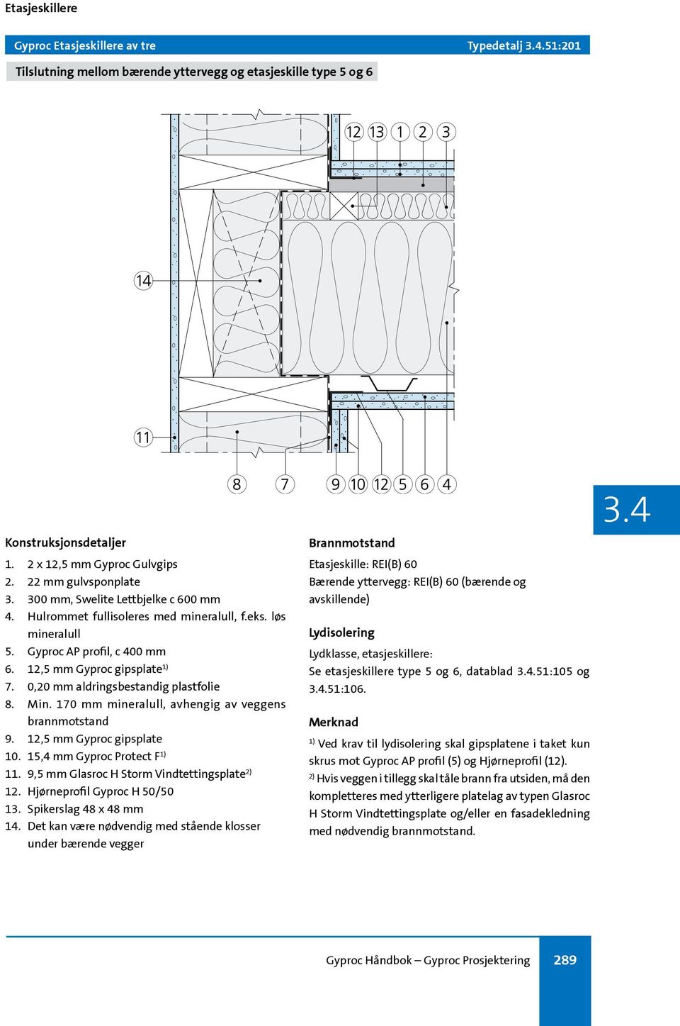 0,20 mm aldringsbestandig plastfolie 8. Min. 170 mm mineralull, avhengig av veggens brannmotstand 9. 12,5 mm Gyproc gipsplate 10. 15,4 mm Gyproc Protect F 1) 11.