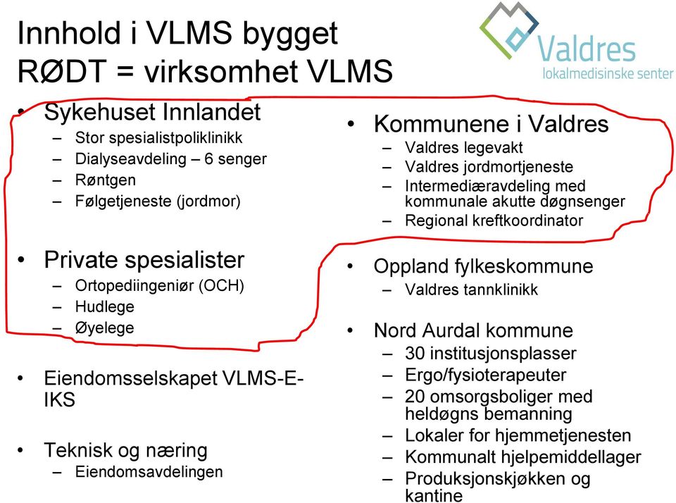 Ortopediingeniør (OCH) Hudlege Øyelege Eiendomsselskapet VLMS-E- IKS Teknisk og næring Eiendomsavdelingen Oppland fylkeskommune Valdres tannklinikk Nord Aurdal