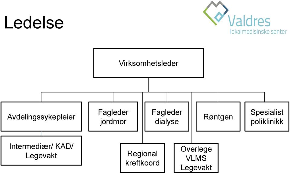 Spesialist poliklinikk Intermediær/ KAD/