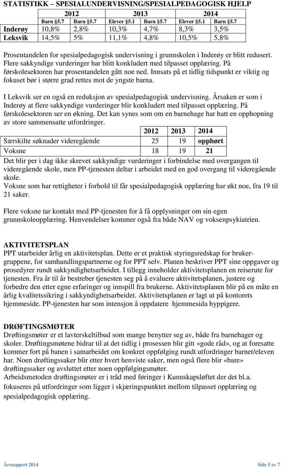 Flere sakkyndige vurderinger har blitt konkludert med tilpasset opplæring. På førskolesektoren har prosentandelen gått noe ned.