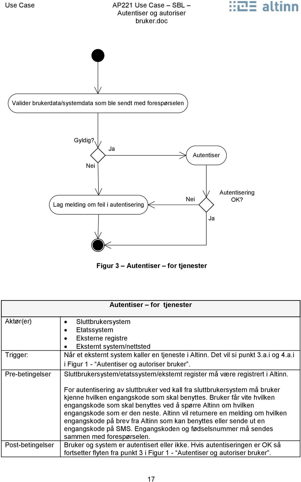 eksternt system kaller en tjeneste i Altinn. Det vil si punkt 3.a.i og 4.a.i i Figur 1 - bruker. Sluttbrukersystem/etatssystem/eksternt register må være registrert i Altinn.