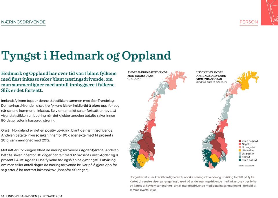 2014) UTVIKLING ANDEL NÆRINGSDRIVENDE MED INKASSOSAK (Endring siste 12 måneder) Innlandsfylkene topper denne statistikken sammen med Sør-Trøndelag.