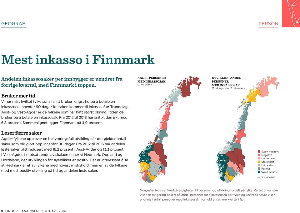 Sør-Trøndelag, Aust- og Vest-Agder er de fylkene som har hatt størst økning i tiden de bruker på å betale en inkassosak. Fra 2012 til 2013 har snitt-tiden økt med 6,8 prosent.