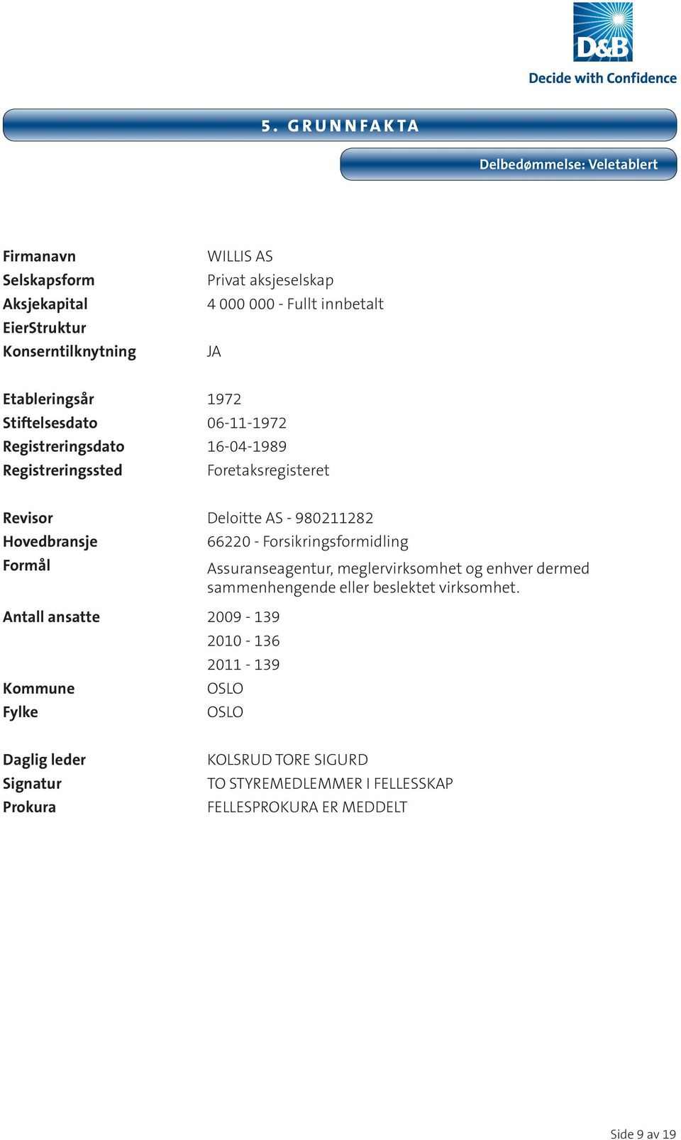 Hovedbransje Formål Antall ansatte 2009-139 Kommune Fylke 66220 - Forsikringsformidling Assuranseagentur, meglervirksomhet og enhver dermed sammenhengende eller